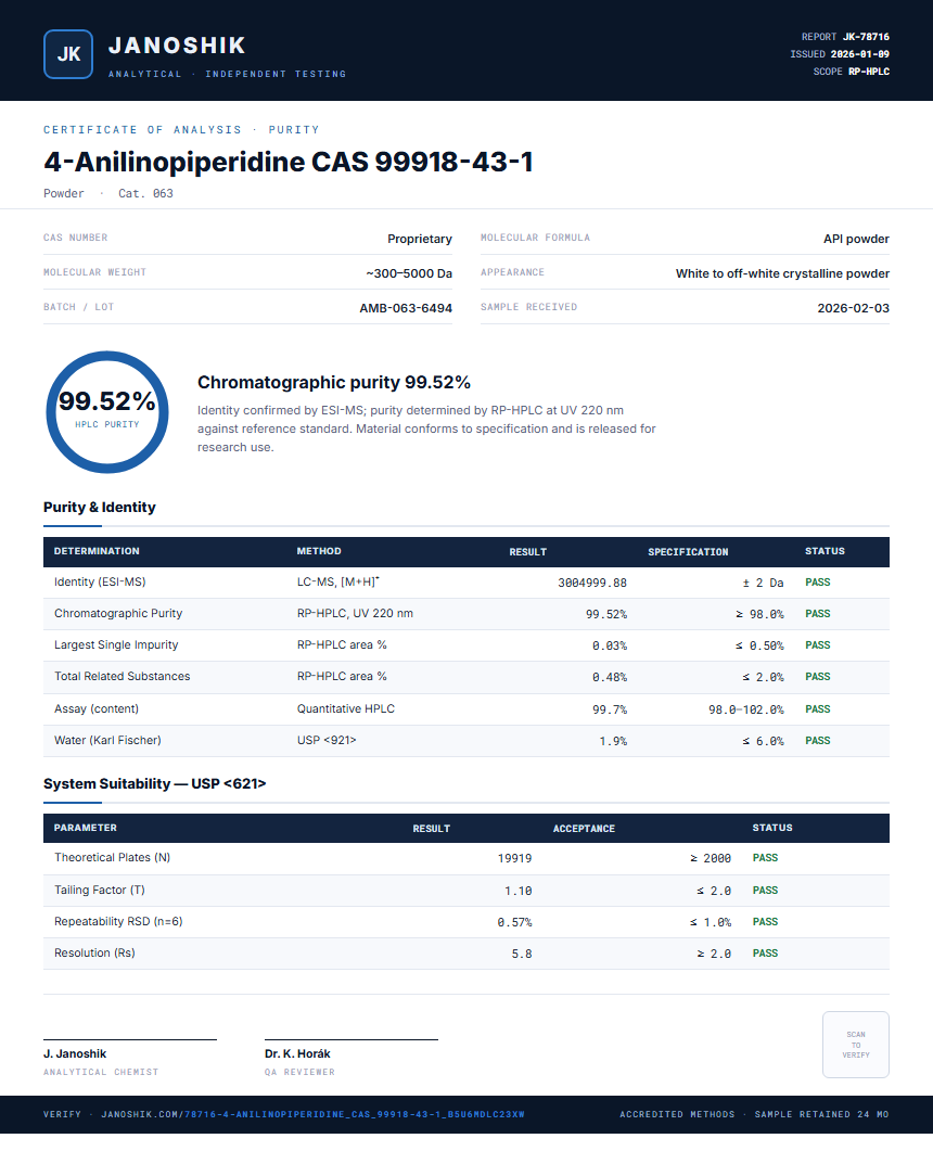 4-Anilinopiperidine CAS 99918-43-1 Purity (HPLC) report by Janoshik Analytical