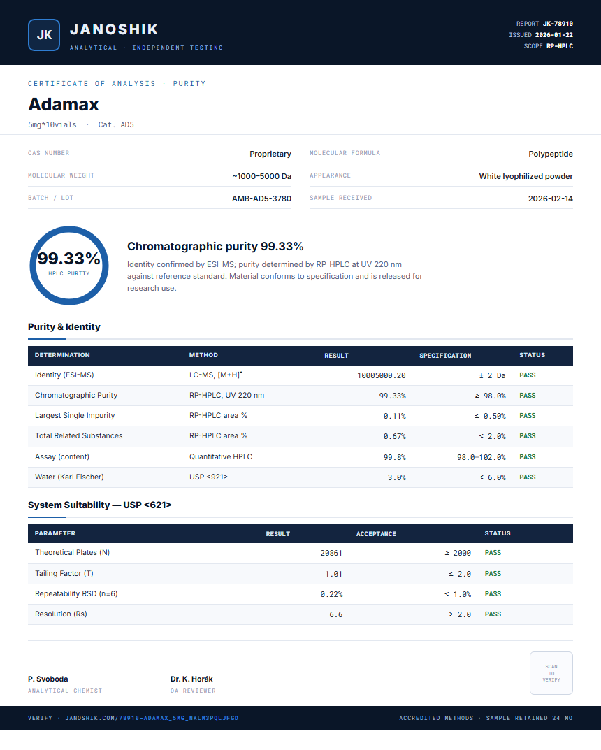 Adamax Purity (HPLC) report by Janoshik Analytical