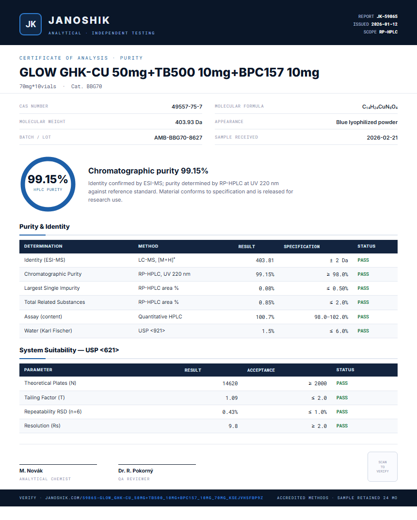 GLOW GHK-CU 50mg+TB500 10mg+BPC157 10mg Purity (HPLC) report by Janoshik Analytical