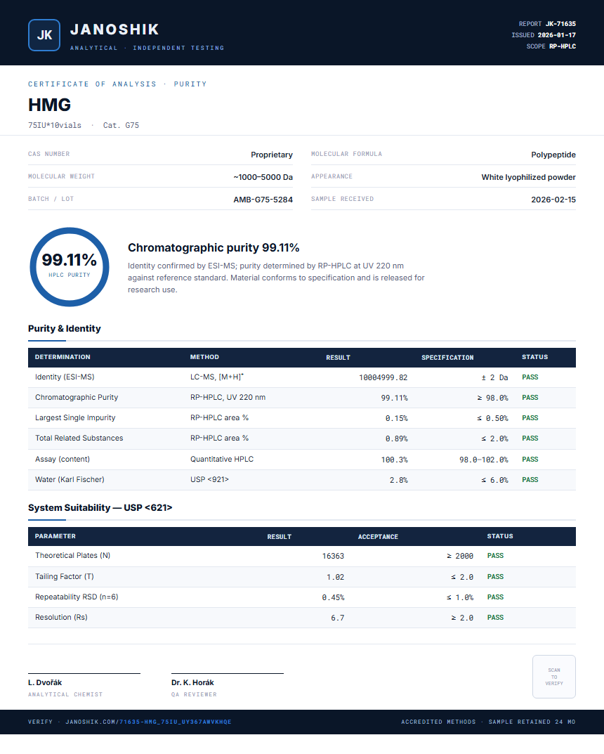 HMG Purity (HPLC) report by Janoshik Analytical