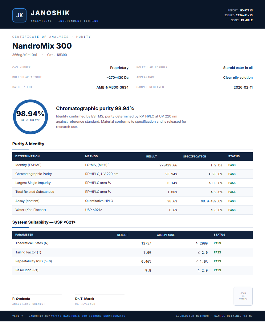 NandroMix 300 Purity (HPLC) report by Janoshik Analytical