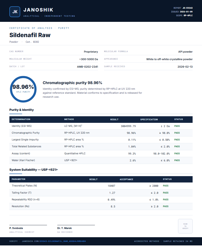 Sildenafil Raw Purity (HPLC) report by Janoshik Analytical