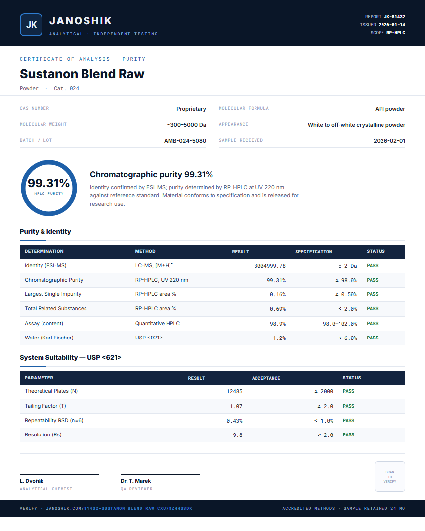 Sustanon Blend Raw Purity (HPLC) report by Janoshik Analytical