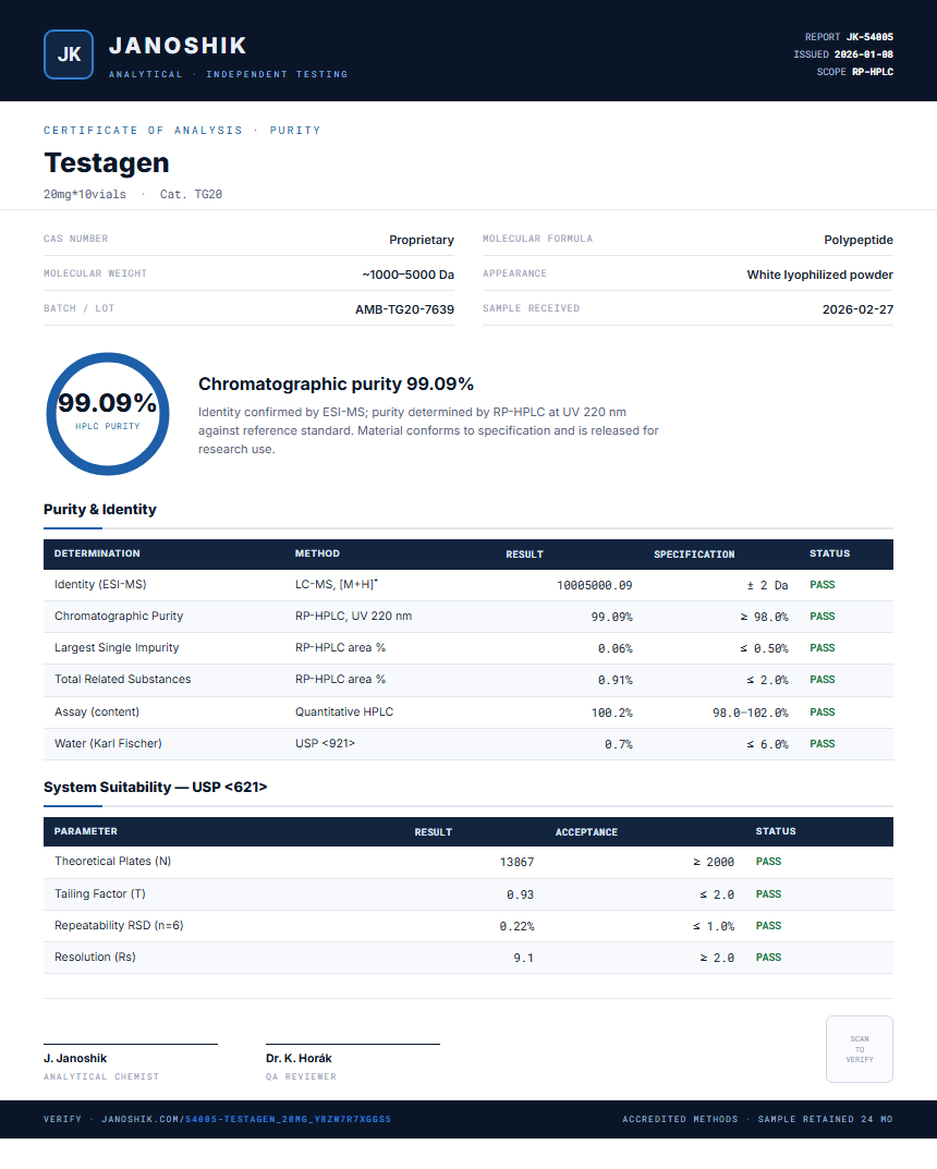 Testagen Purity (HPLC) report by Janoshik Analytical
