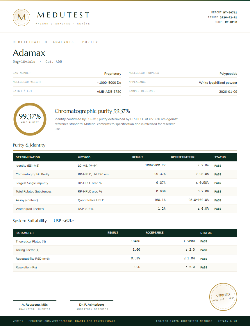 Adamax Purity Test Report by Medutest