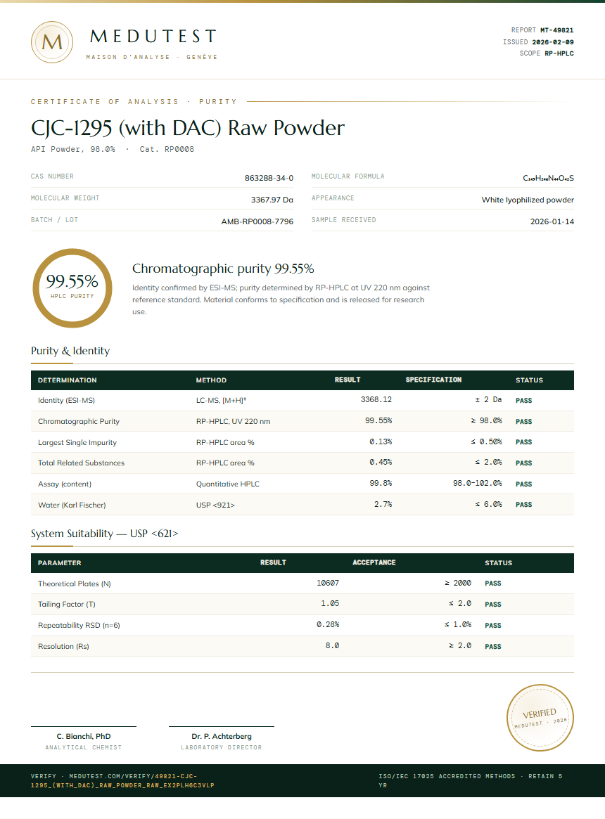 CJC-1295 (with DAC) Raw Powder Purity Test Report by Medutest