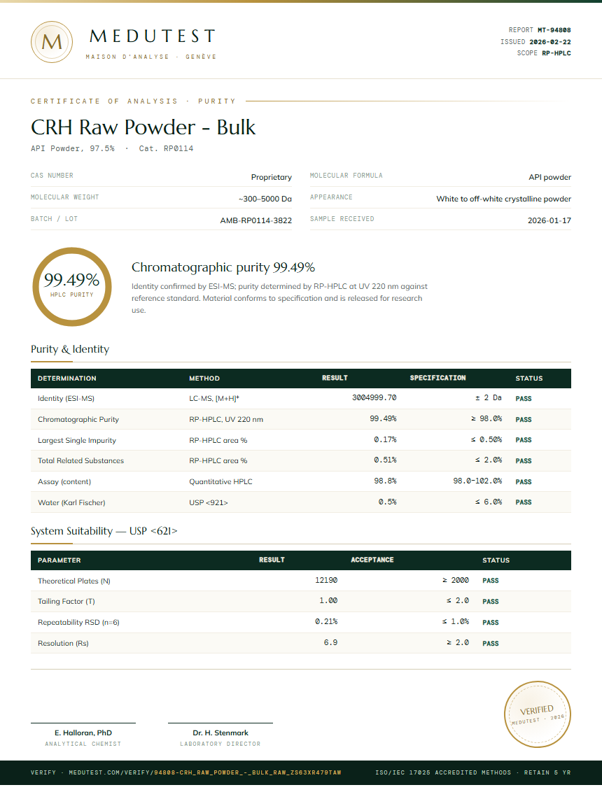CRH Raw Powder - Bulk Purity Test Report by Medutest
