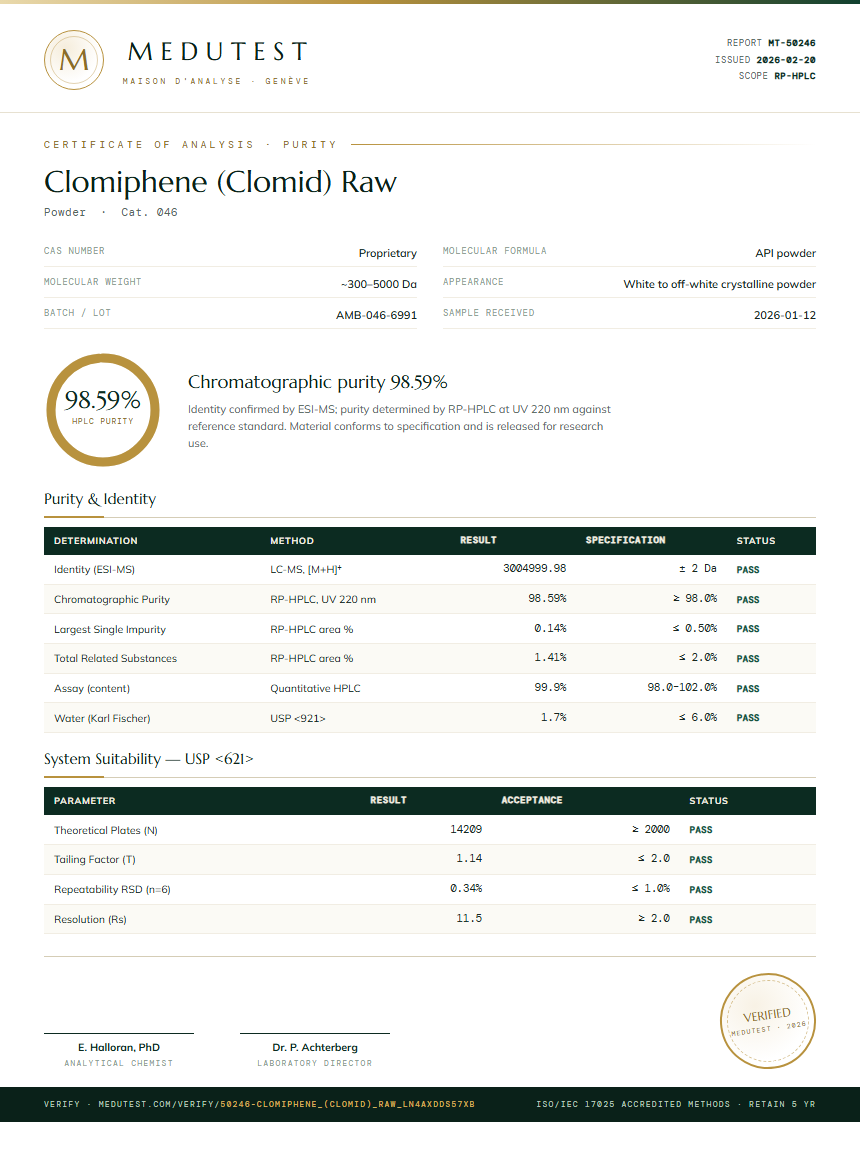 Clomiphene (Clomid) Raw Purity Test Report by Medutest