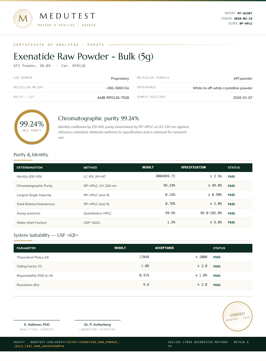Exenatide Raw Powder - Bulk (5g) Purity Test Report by Medutest
