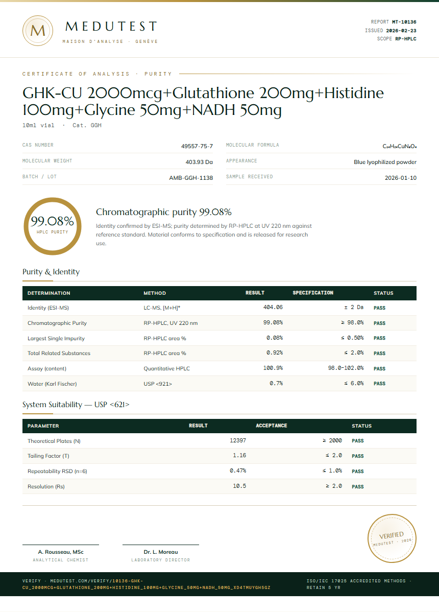 GHK-CU 2000mcg+Glutathione 200mg+Histidine 100mg+Glycine 50mg+NADH 50mg Purity Test Report by Medutest
