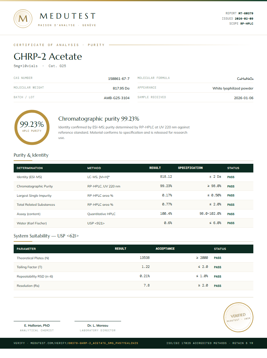 GHRP-2 Acetate Purity Test Report by Medutest