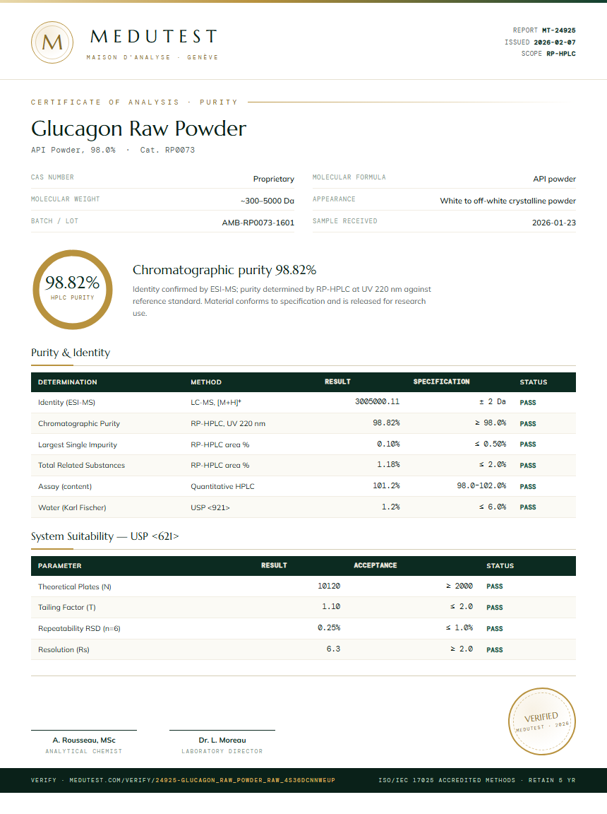 Glucagon Raw Powder Purity Test Report by Medutest