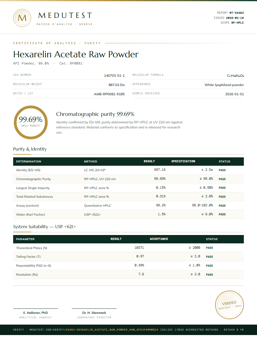 Hexarelin Acetate Raw Powder Purity Test Report by Medutest