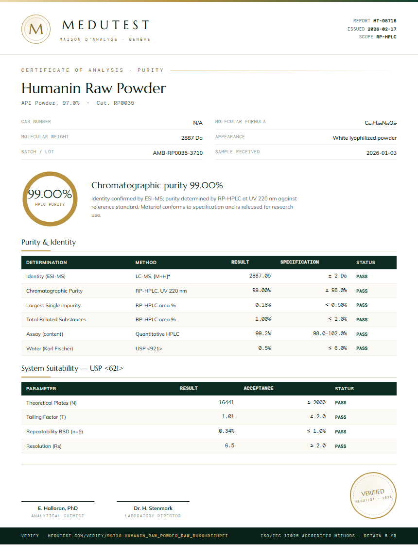 Humanin Raw Powder Purity Test Report by Medutest