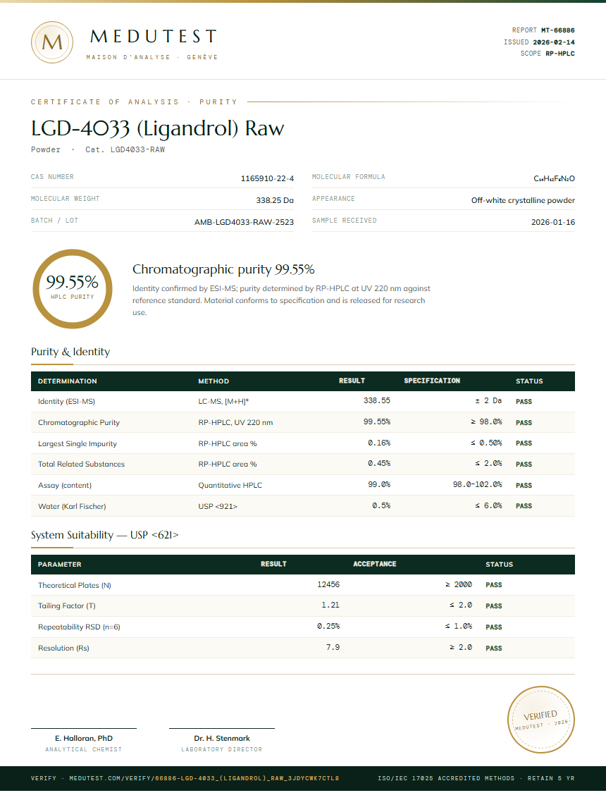 LGD-4033 (Ligandrol) Raw Purity Test Report by Medutest