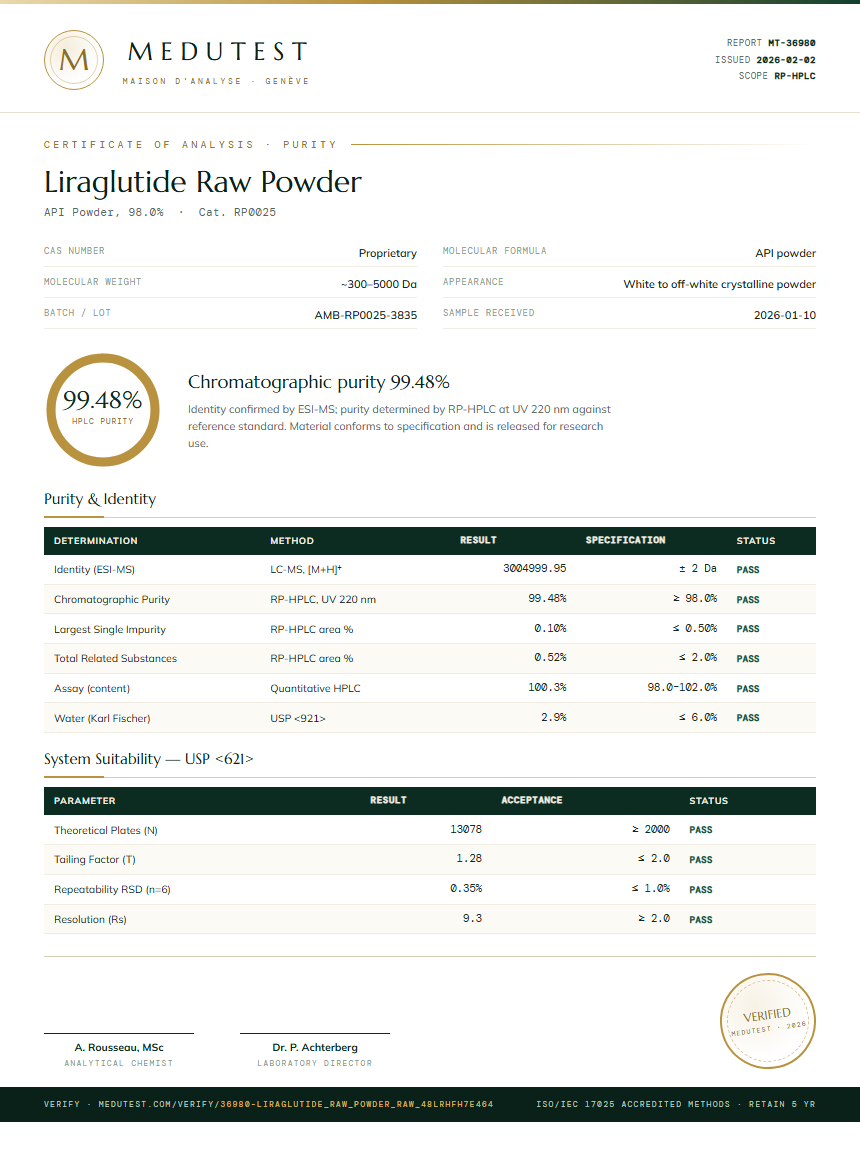 Liraglutide Raw Powder Purity Test Report by Medutest