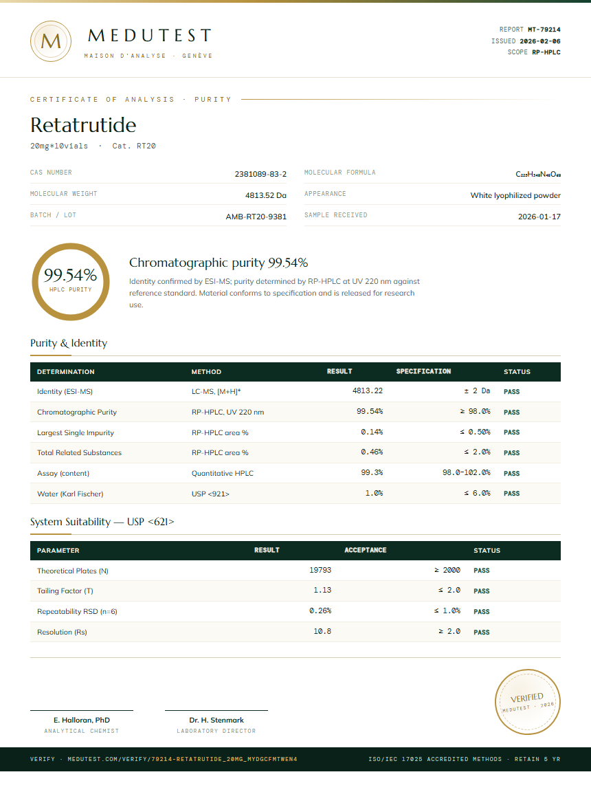 Retatrutide Purity Test Report by Medutest