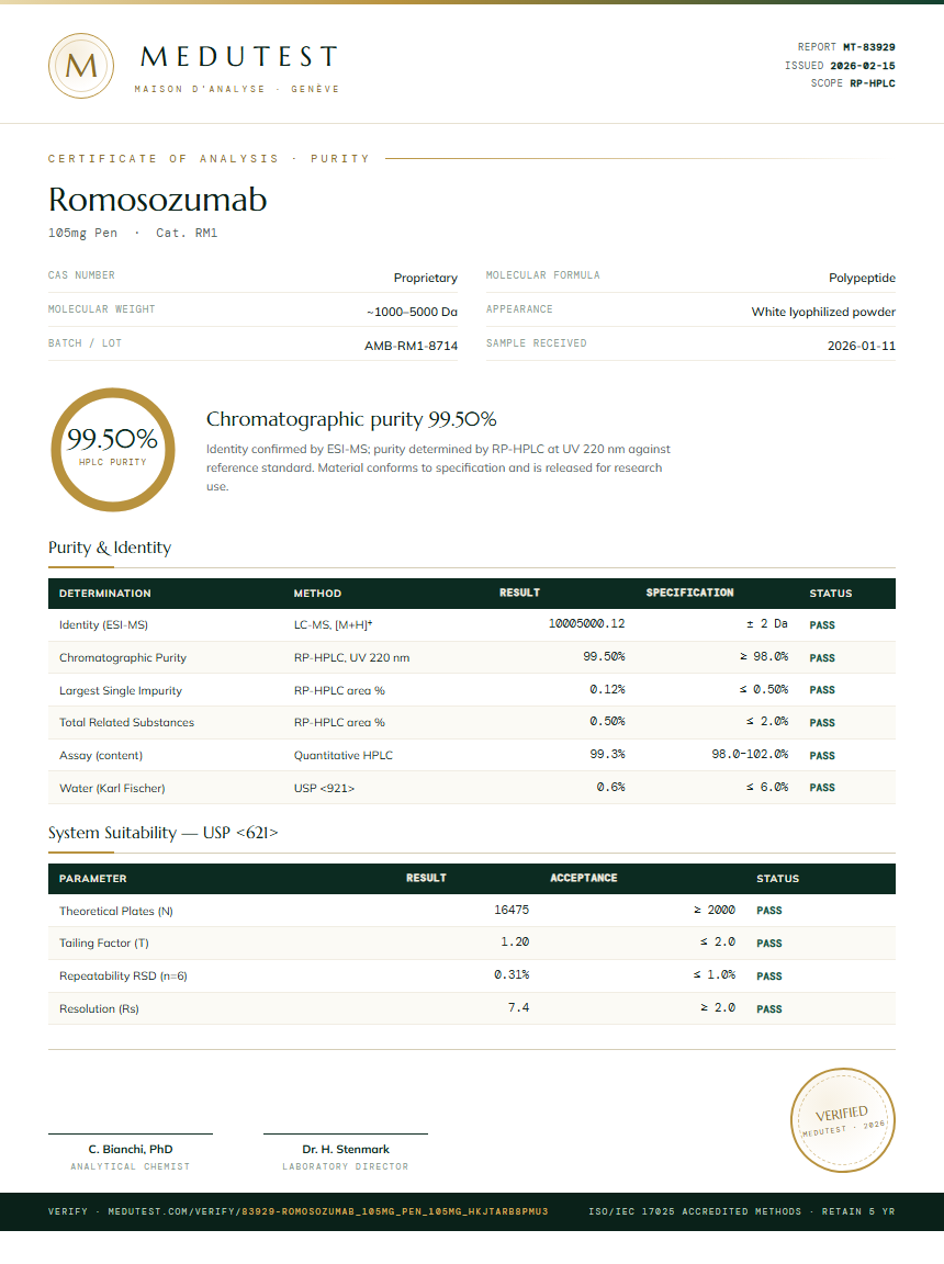 Romosozumab Purity Test Report by Medutest