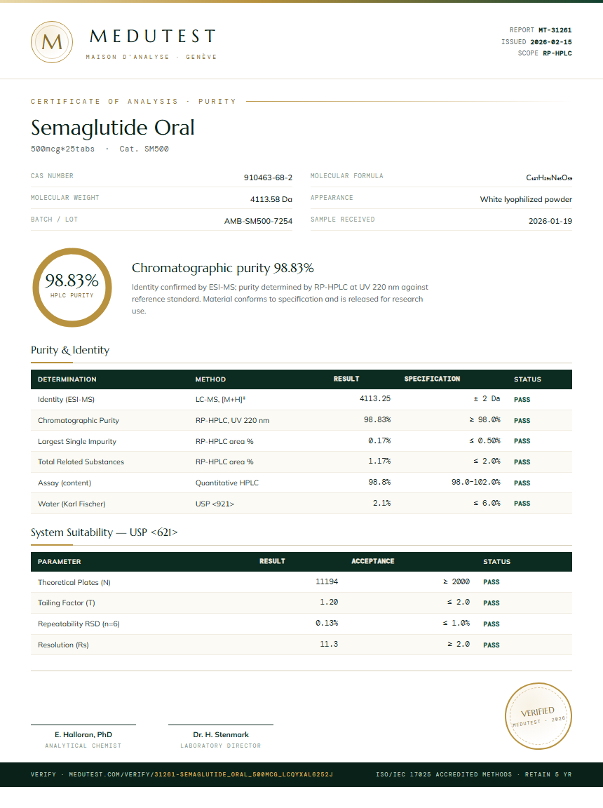Semaglutide Oral Purity Test Report by Medutest