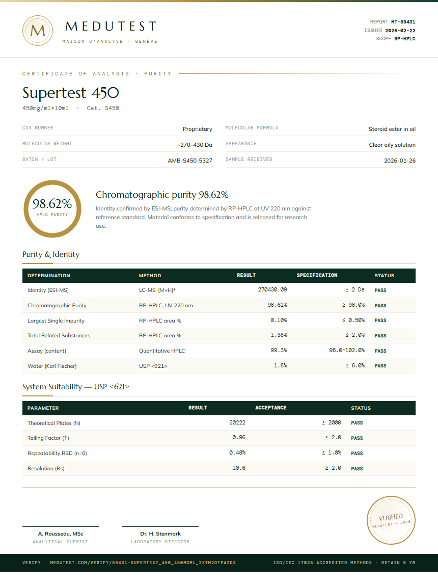 Supertest 450 Purity Test Report by Medutest