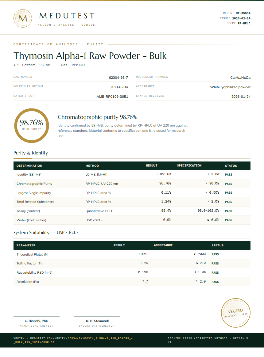 Thymosin Alpha-1 Raw Powder - Bulk Purity Test Report by Medutest