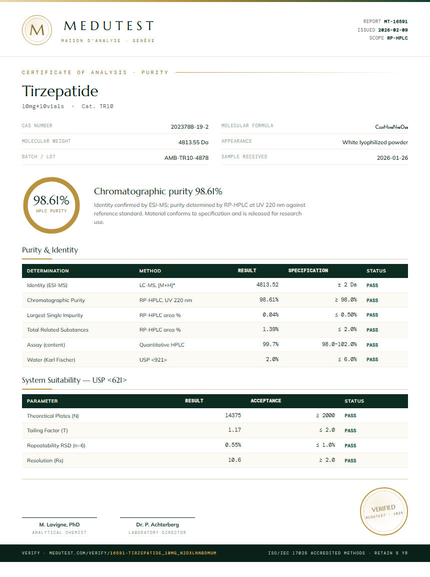 Tirzepatide Purity Test Report by Medutest