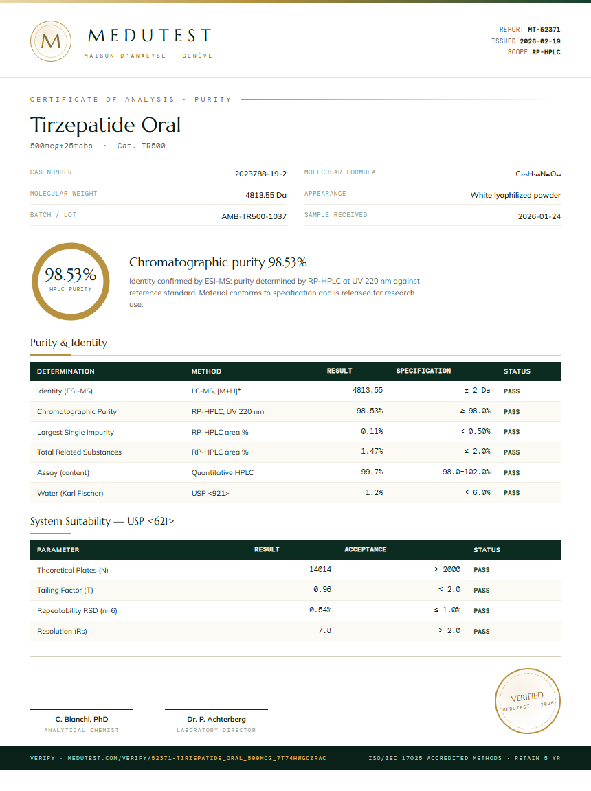 Tirzepatide Oral Purity Test Report by Medutest