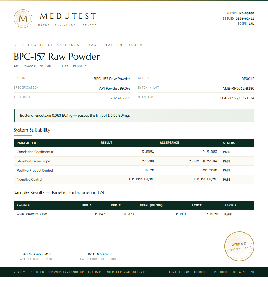 BPC-157 Raw Powder Endotoxin report by Medutest