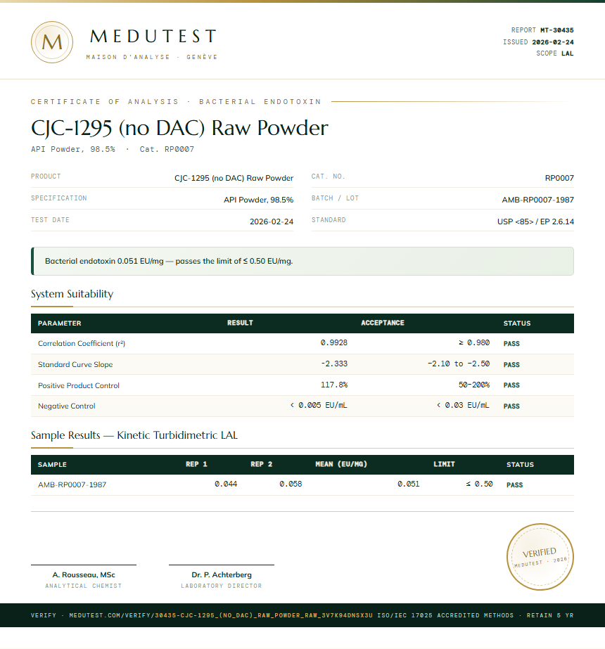CJC-1295 (no DAC) Raw Powder Endotoxin report by Medutest