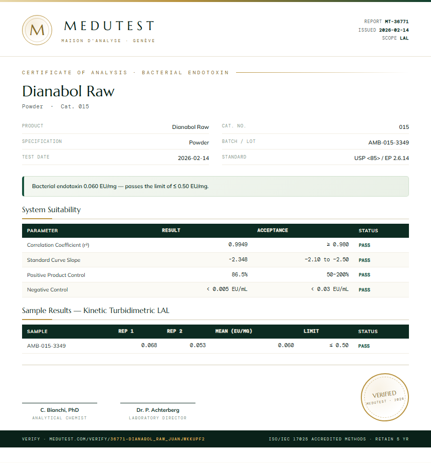 Dianabol Raw Endotoxin report by Medutest