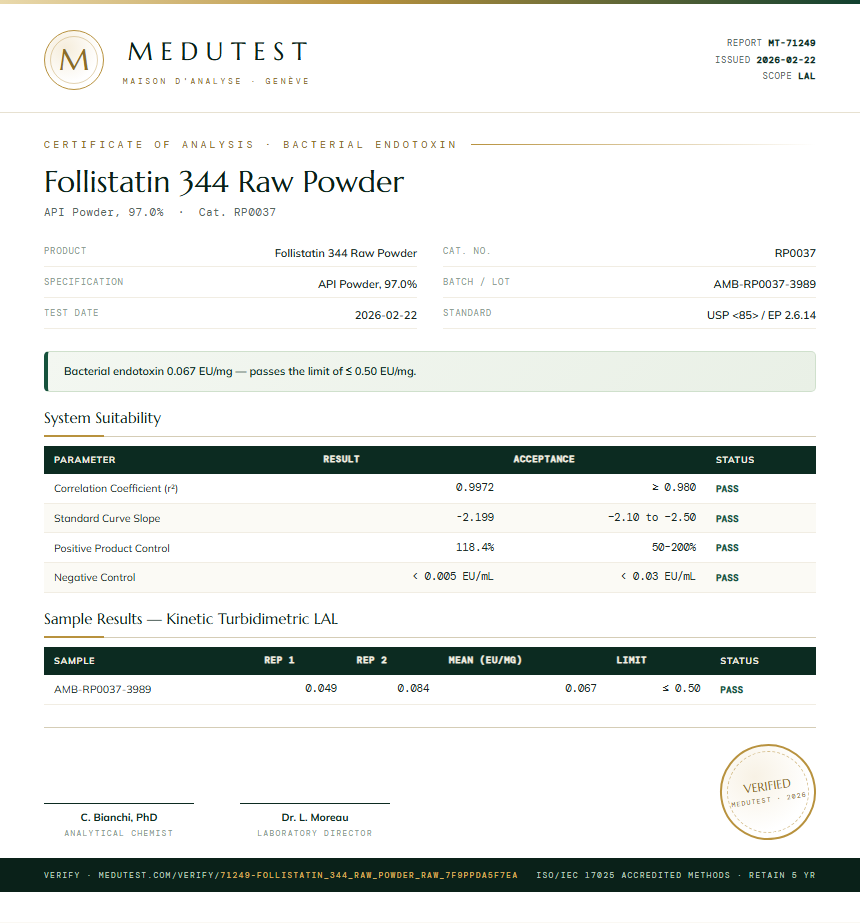 Follistatin 344 Raw Powder Endotoxin report by Medutest