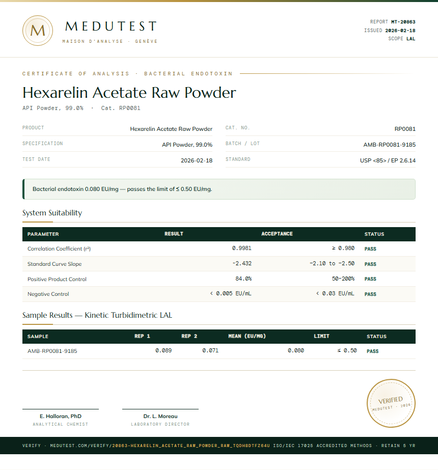 Hexarelin Acetate Raw Powder Endotoxin report by Medutest