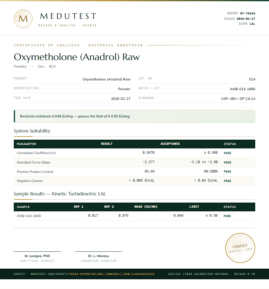 Oxymetholone (Anadrol) Raw Endotoxin report by Medutest