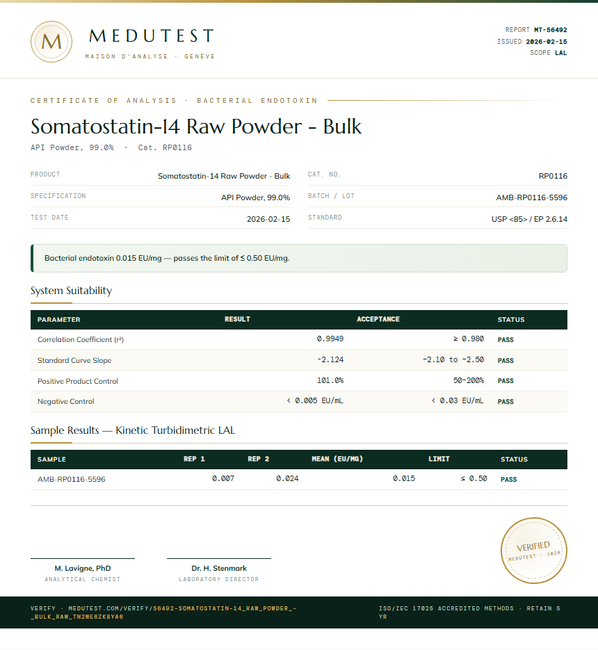 Somatostatin-14 Raw Powder - Bulk Endotoxin report by Medutest