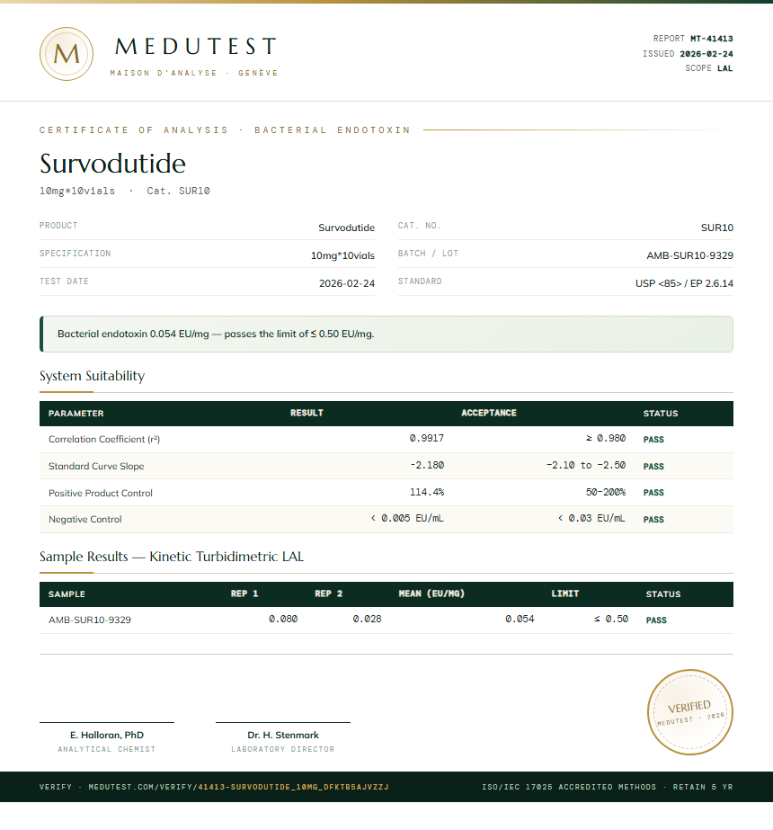 Survodutide Endotoxin report by Medutest