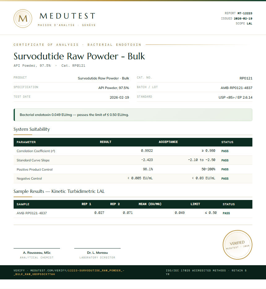 Survodutide Raw Powder - Bulk Endotoxin report by Medutest