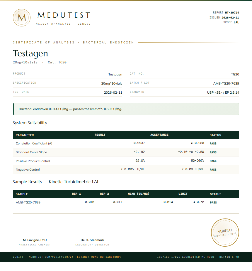 Testagen Endotoxin report by Medutest