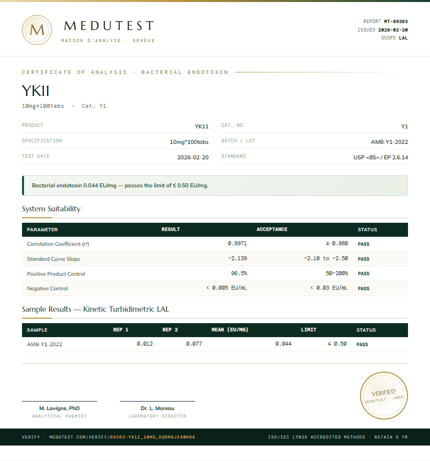 YK11 Endotoxin report by Medutest
