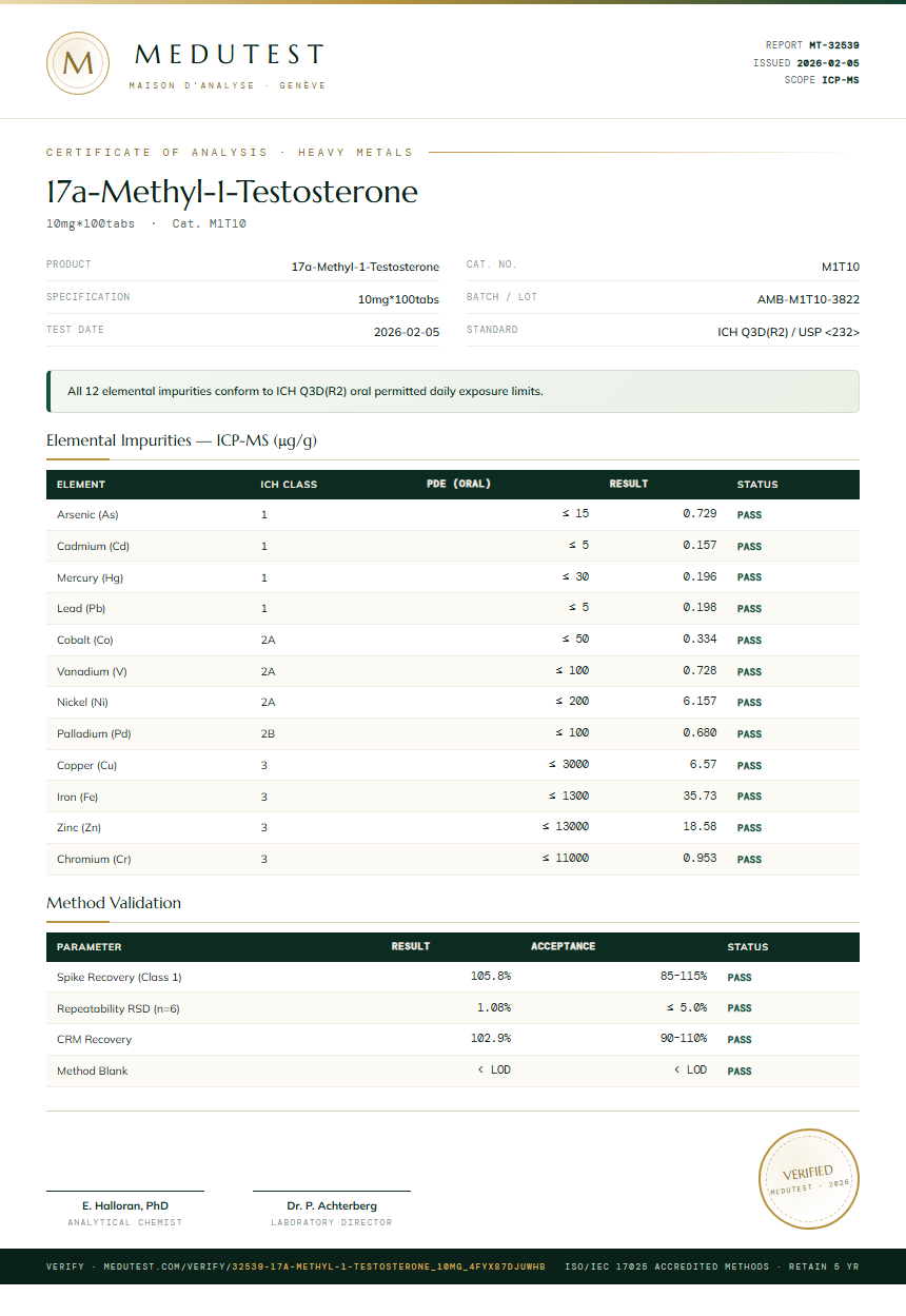17a-Methyl-1-Testosterone Heavy Metals report by Medutest