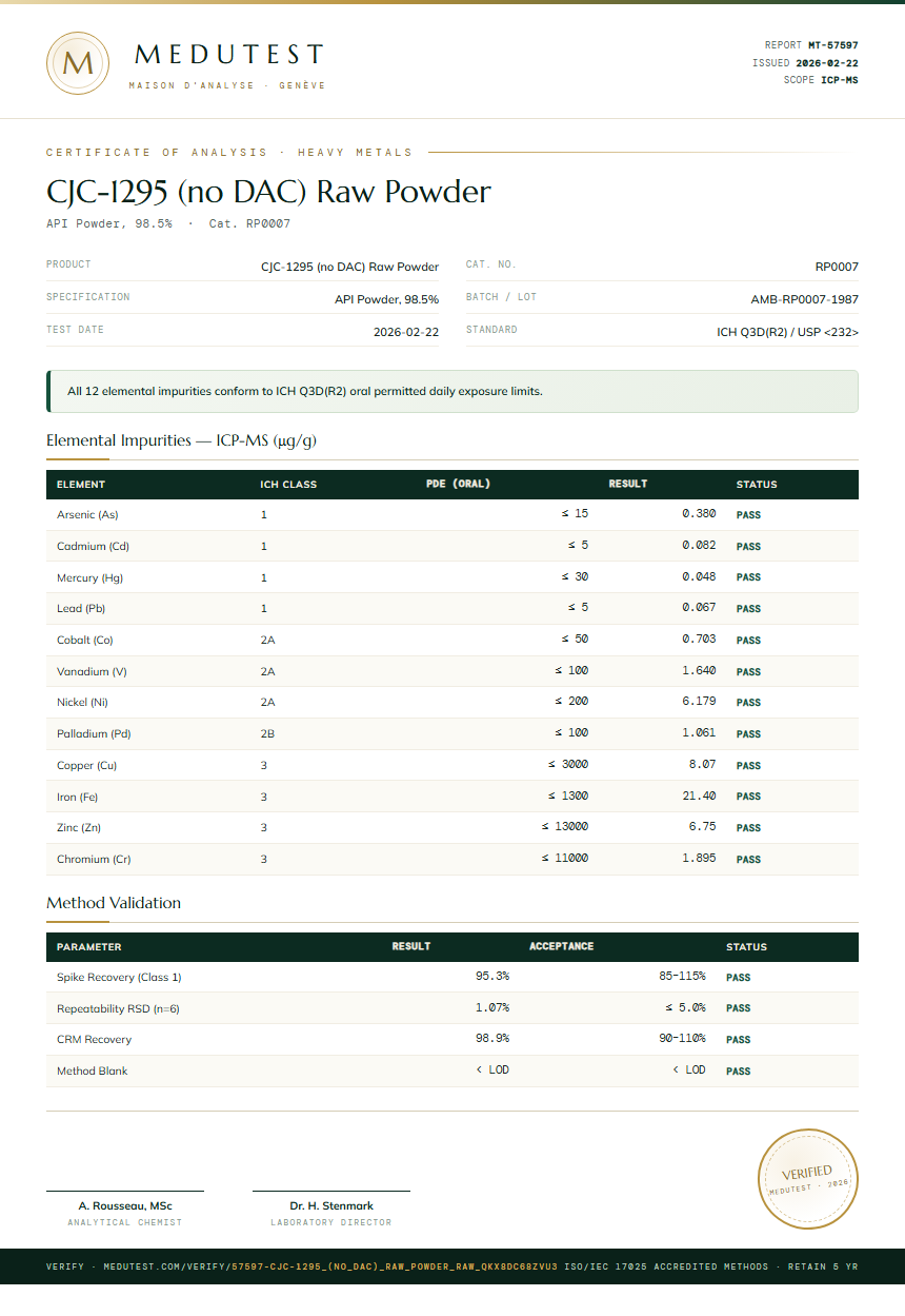 CJC-1295 (no DAC) Raw Powder Heavy Metals report by Medutest