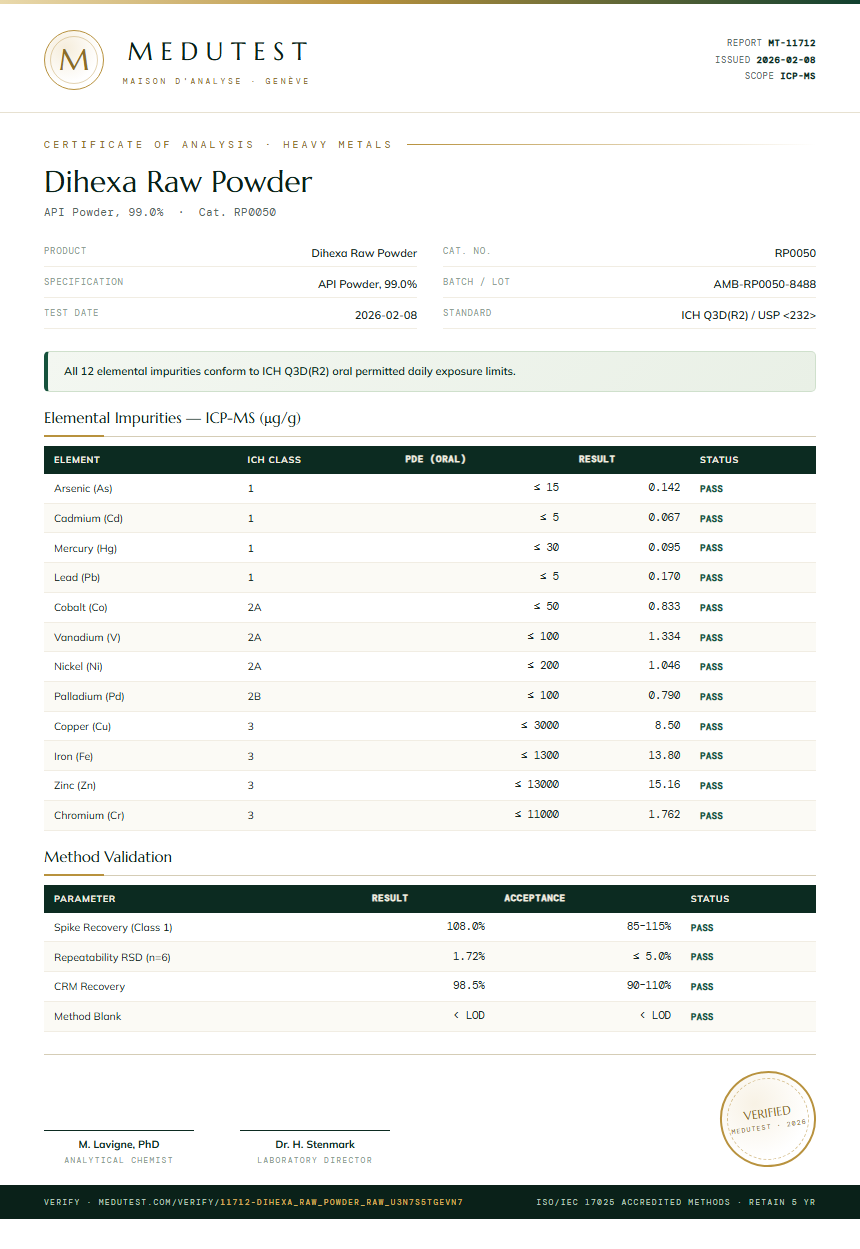 Dihexa Raw Powder Heavy Metals report by Medutest