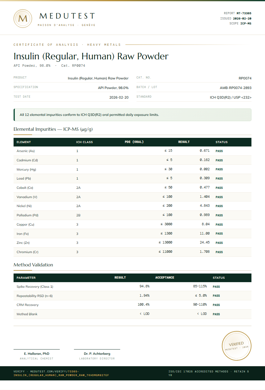 Insulin (Regular, Human) Raw Powder Heavy Metals report by Medutest