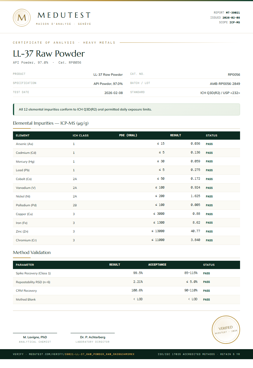 LL-37 Raw Powder Heavy Metals report by Medutest
