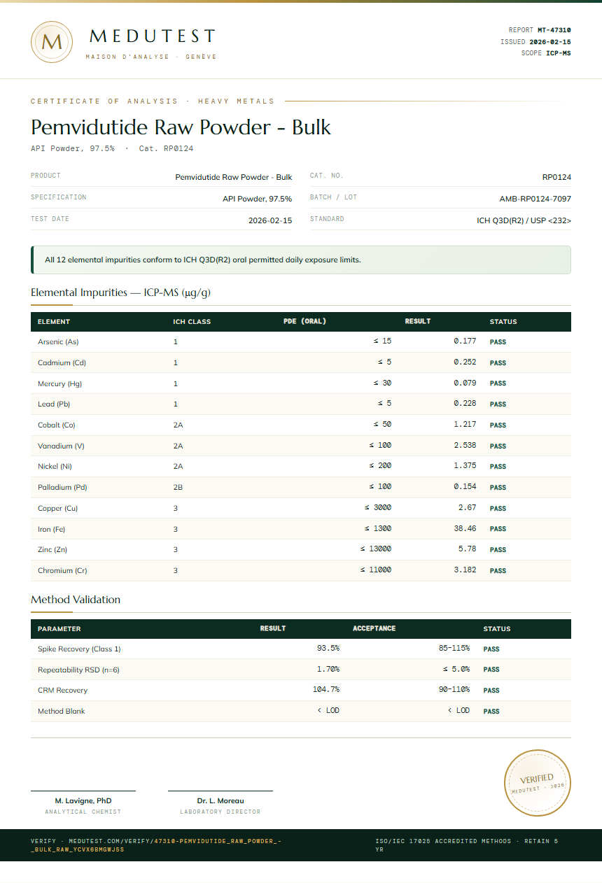 Pemvidutide Raw Powder - Bulk Heavy Metals report by Medutest