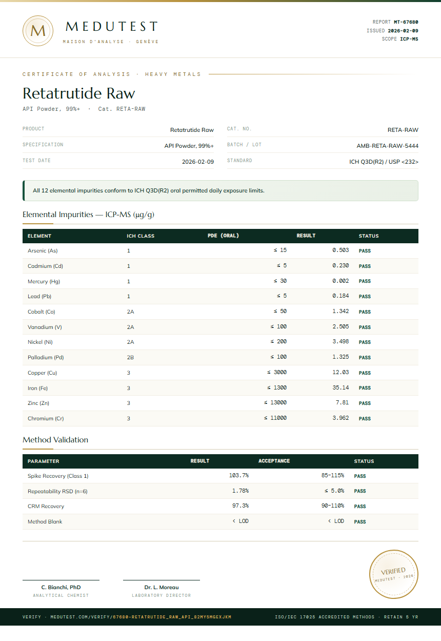 Retatrutide Raw Heavy Metals report by Medutest