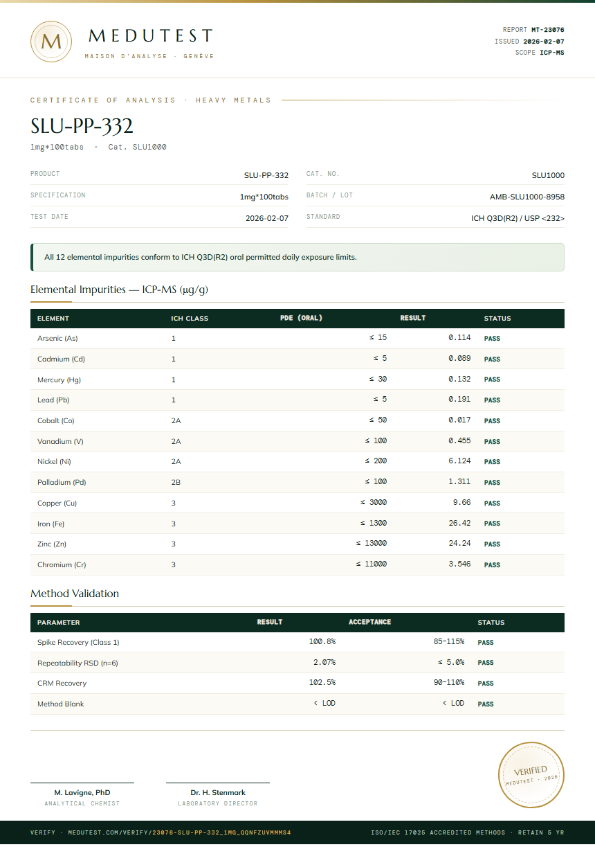 SLU-PP-332 Heavy Metals report by Medutest
