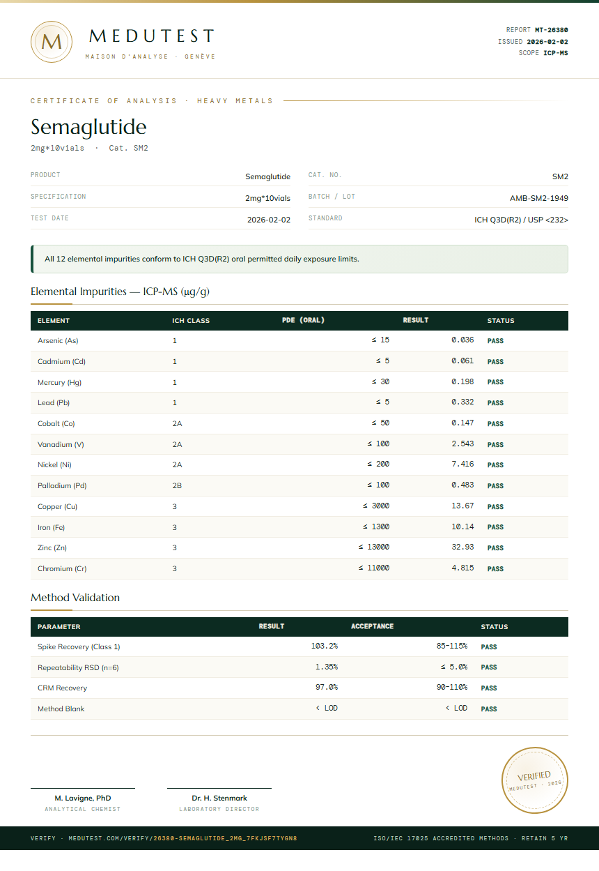 Semaglutide Heavy Metals report by Medutest