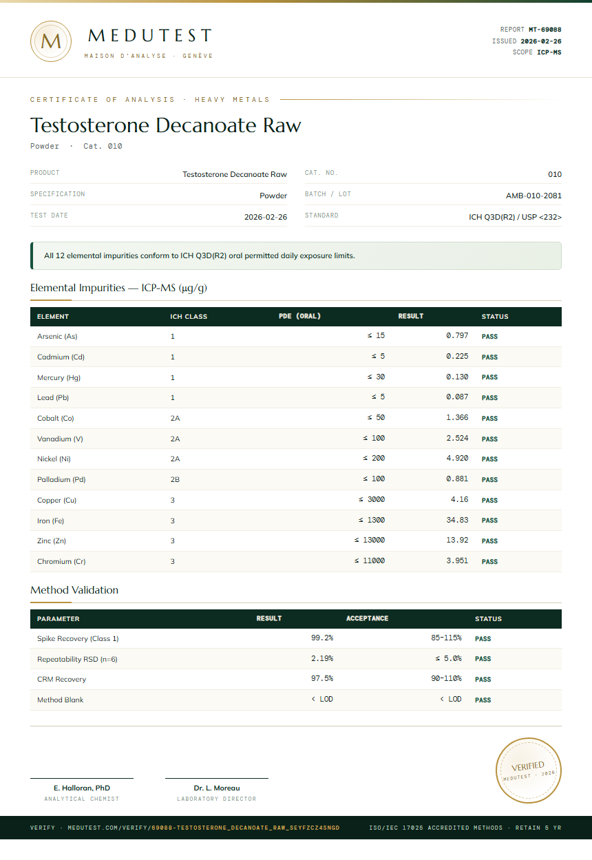Testosterone Decanoate Raw Heavy Metals report by Medutest