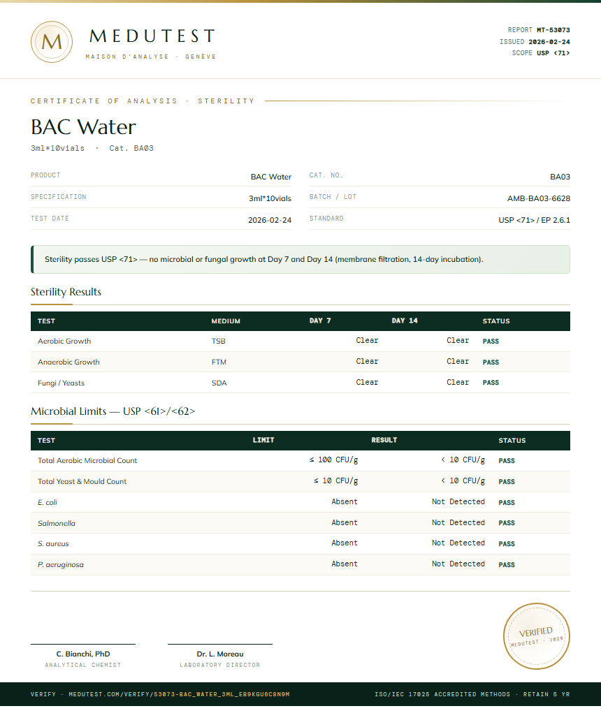 BAC Water Sterility report by Medutest