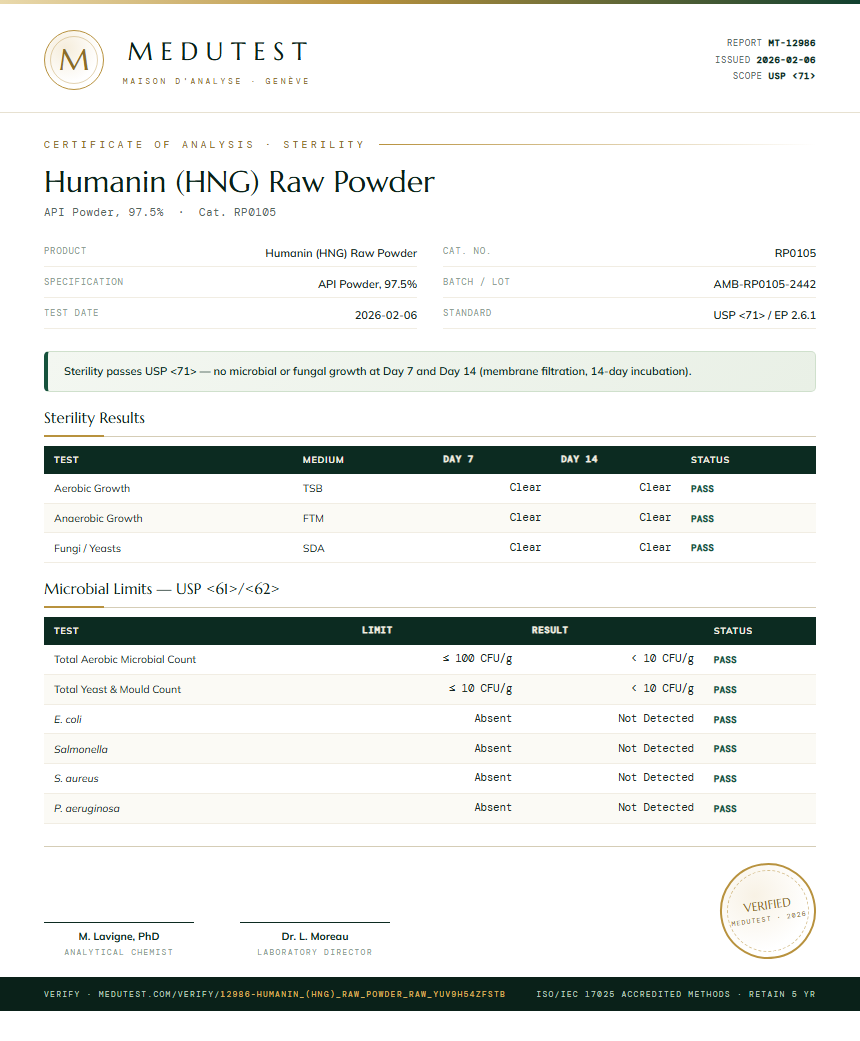 Humanin (HNG) Raw Powder Sterility report by Medutest